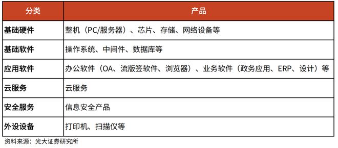 行业信创深化与AIGC相映成辉