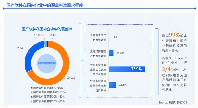 国产CRM替换起风了