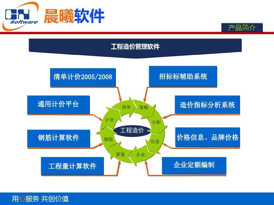晨曦计价软件应用