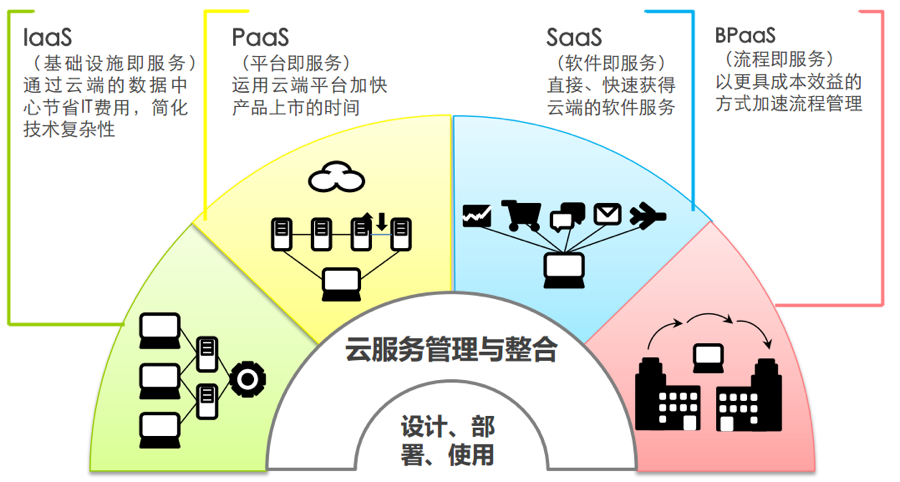 HomeX&middot;大调研 | 云计算行业研究报告